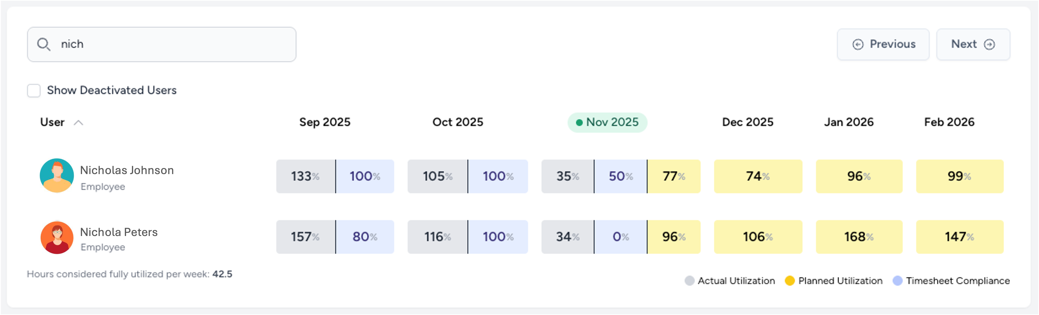 Utilization report examples